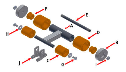 Exploded view of RCV Econocraft Roller Assembly showing D88K Tri Plate, UHMW idler wheels, and reinforced steel frame.
